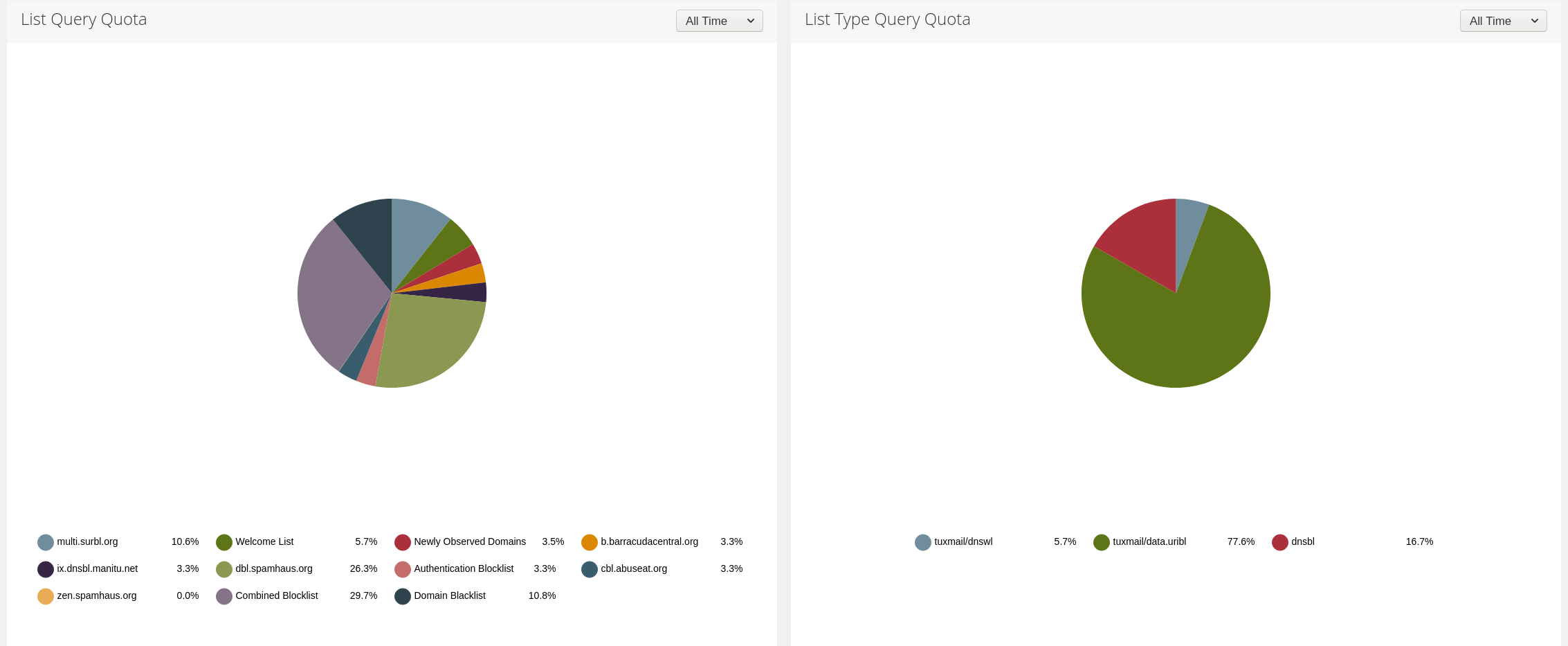 filterlist_piecharts